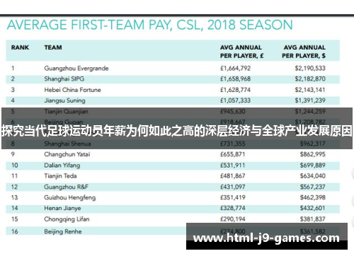 探究当代足球运动员年薪为何如此之高的深层经济与全球产业发展原因
